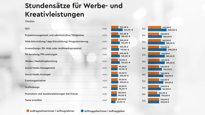 Presseinformation: Branchenumfrage 2025 – Werbung ist ein People Business