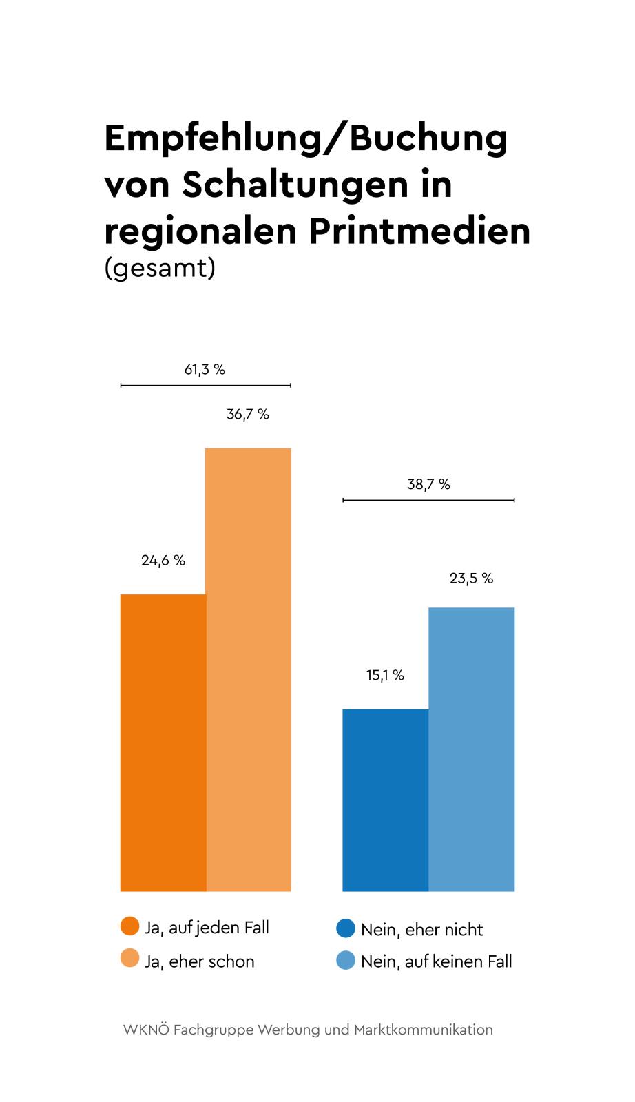 WKNOE-Grafiken-2025-52.jpg