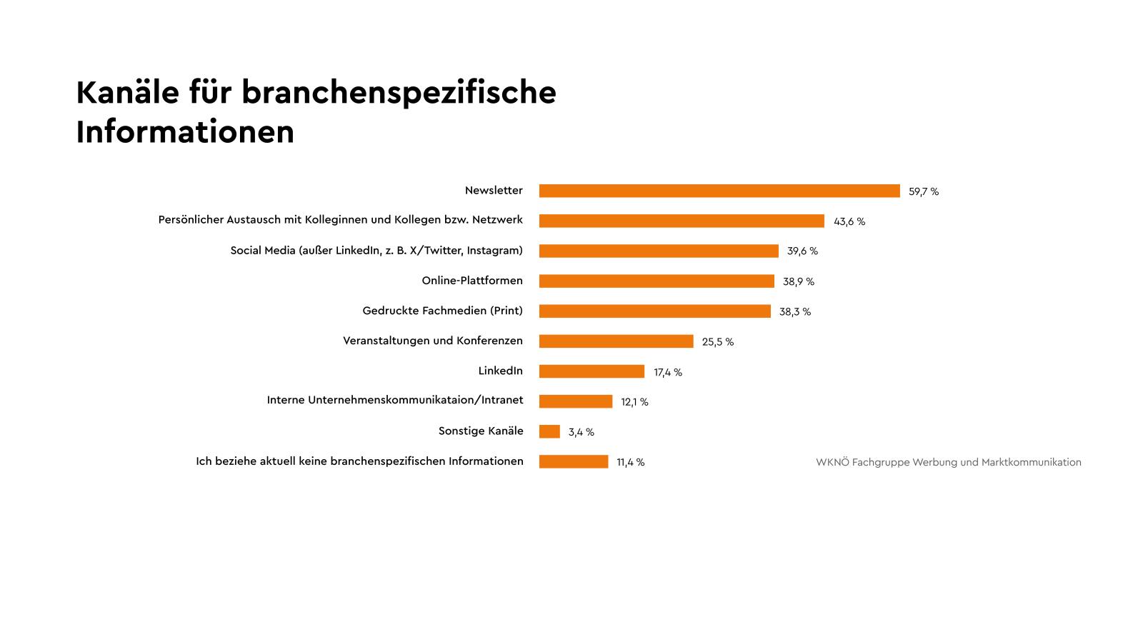 WKNOE-Grafiken-2025-54.jpg